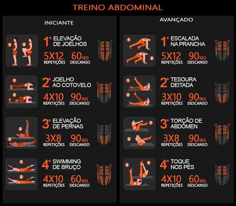 Exercicio Completo para Perder Barriga